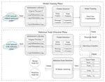 ETD: An Efficient Time Delay Attack Detection Framework for UAV Networks