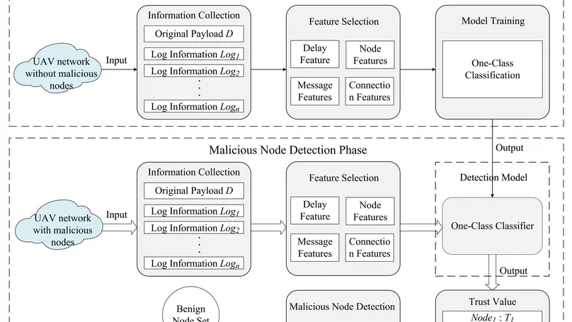 ETD: An Efficient Time Delay Attack Detection Framework for UAV Networks